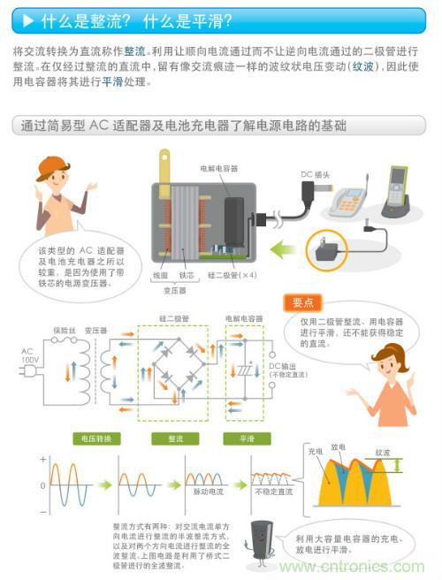 看漫畫，學(xué)電源