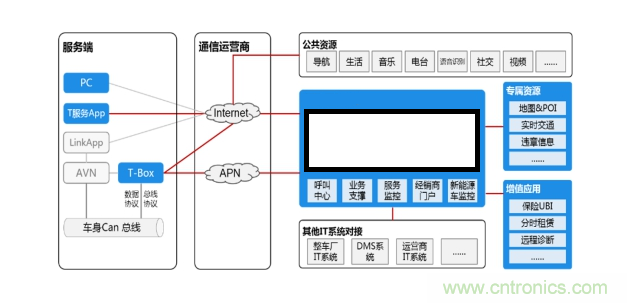 芯訊通Tbox開發(fā)板瞄準人車交互智能化