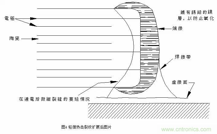 熟知陶瓷電容的細節(jié)，通往高手的必經(jīng)之路