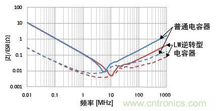 熟知陶瓷電容的細節(jié)，通往高手的必經(jīng)之路