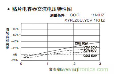 熟知陶瓷電容的細節(jié)，通往高手的必經(jīng)之路