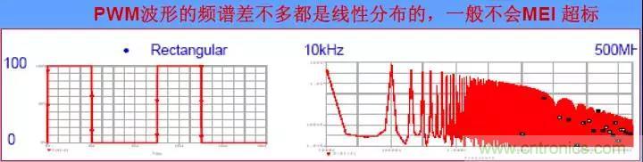 收藏！開關(guān)電源中的全部緩沖吸收電路解析