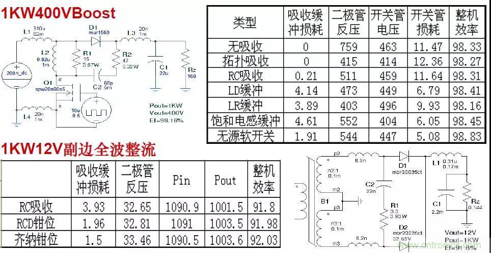 收藏！開關(guān)電源中的全部緩沖吸收電路解析