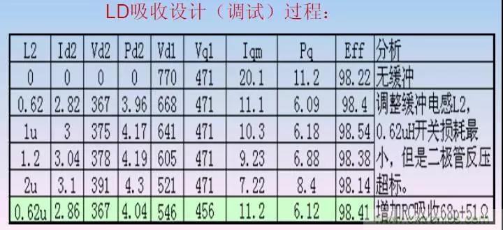 收藏！開關(guān)電源中的全部緩沖吸收電路解析