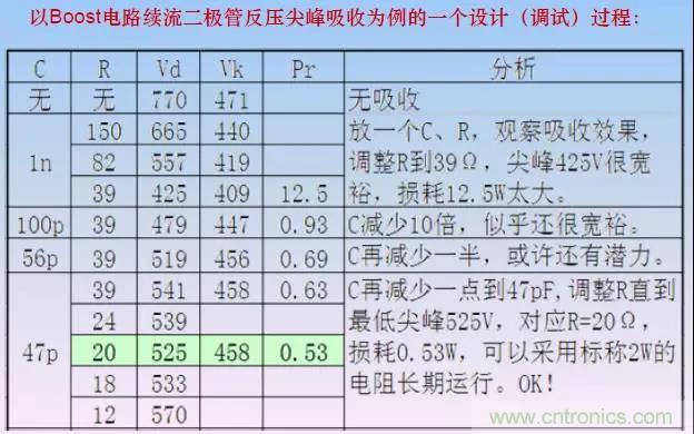 收藏！開關(guān)電源中的全部緩沖吸收電路解析