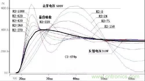 收藏！開關(guān)電源中的全部緩沖吸收電路解析