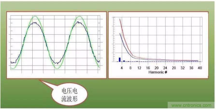 關于開關電源諧波失真的經驗分享