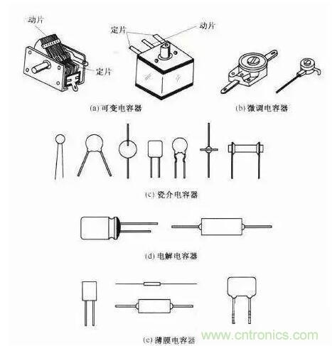 如何區(qū)分電解電容與無極性電容？