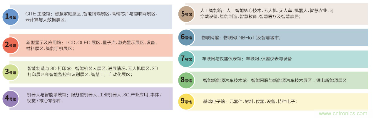 電子行業(yè)年度盛會，精彩一觸即發(fā)！——文末彩蛋更精彩！