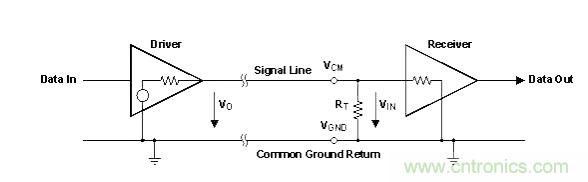 怎樣克服鄰近電路的巨大電磁干擾源？