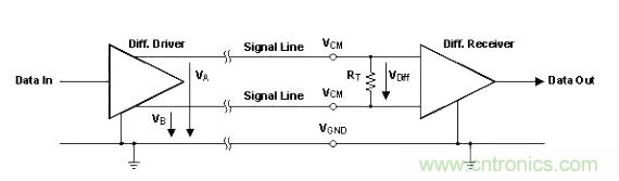 怎樣克服鄰近電路的巨大電磁干擾源？