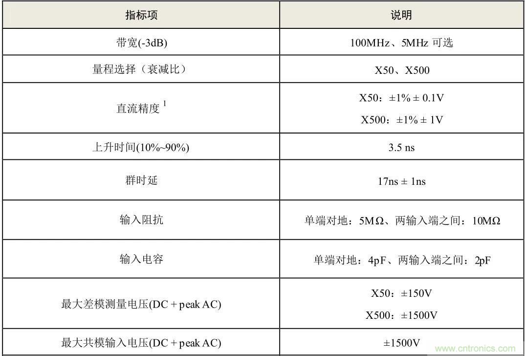 示波器探頭參數(shù)，你了解多少？