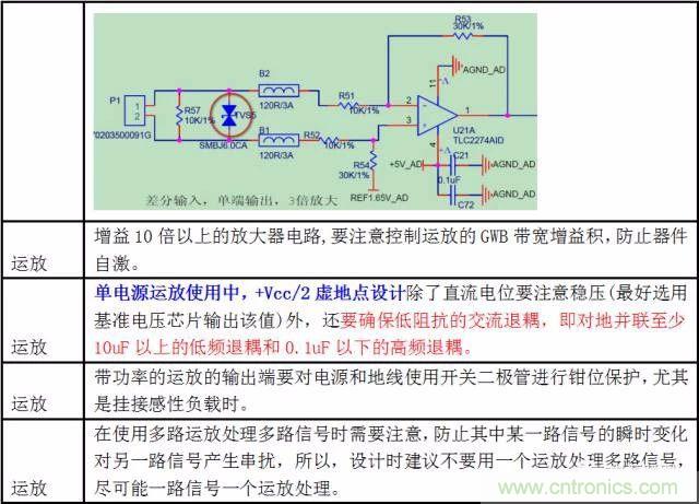 實圖分析運放7大經(jīng)典電路