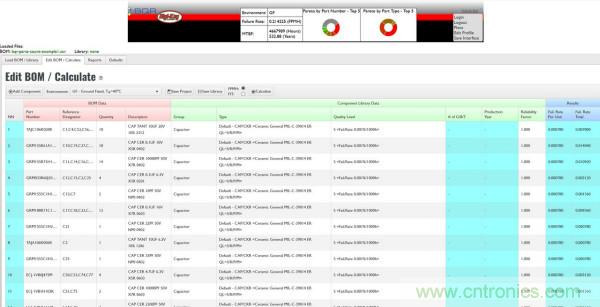 Digi-Key推出有BQR可靠性數(shù)字解決方案加持的BOM MTBF預測服務