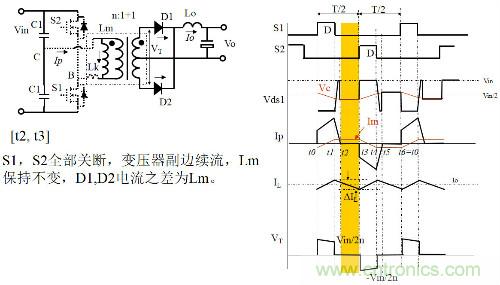 開關(guān)電源“各種拓撲結(jié)構(gòu)”的對比與分析！