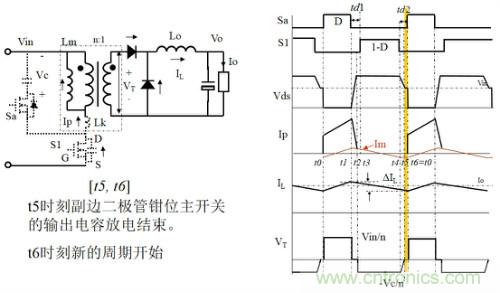 開關(guān)電源“各種拓撲結(jié)構(gòu)”的對比與分析！