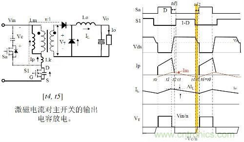 開關(guān)電源“各種拓撲結(jié)構(gòu)”的對比與分析！