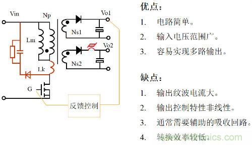 開關(guān)電源“各種拓撲結(jié)構(gòu)”的對比與分析！