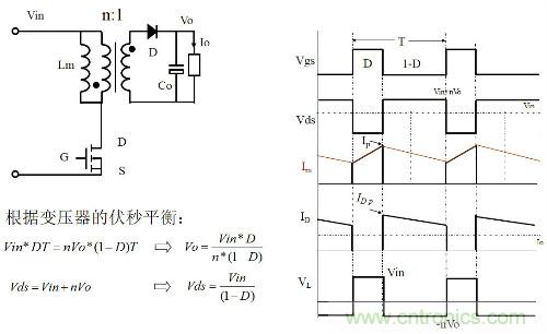 開關(guān)電源“各種拓撲結(jié)構(gòu)”的對比與分析！