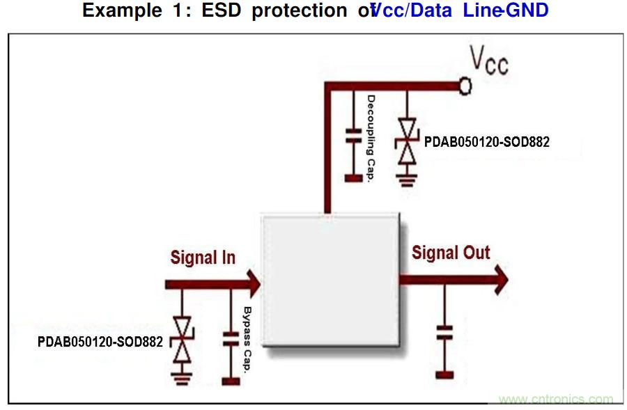 PCB板“ESD保護(hù)電路設(shè)計(jì)”實(shí)戰(zhàn)經(jīng)驗(yàn)分享！