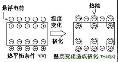 熱釋電傳感器的原理與應(yīng)用