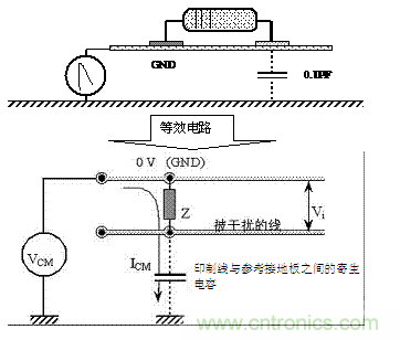 PCB板邊緣的敏感線(xiàn)為何容易ESD干擾