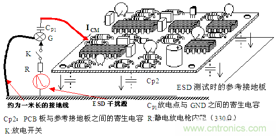 PCB板邊緣的敏感線(xiàn)為何容易ESD干擾