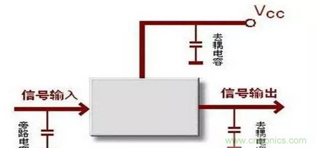 詳解濾波電容、去耦電容、旁路電容的作用