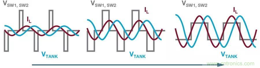 無線電池充電器設(shè)計(jì)太繁瑣？試試感性這條路