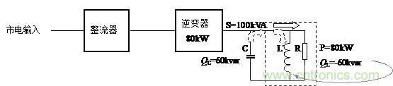 什么是功率因數(shù)？一文講透