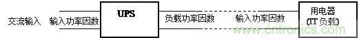 什么是功率因數(shù)？一文講透