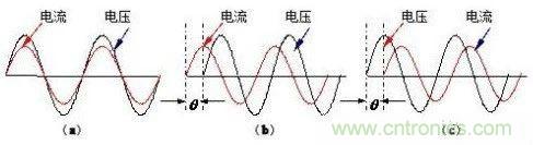 什么是功率因數(shù)？一文講透