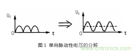 匯總電源設(shè)計(jì)中最常見(jiàn)的濾波電路