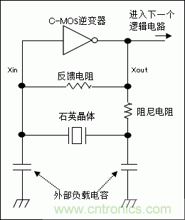 使用晶體諧振器需注意哪些要點(diǎn)？