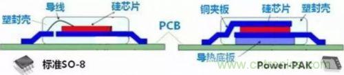 詳解MOS管封裝及主流廠商的封裝與改進(jìn)