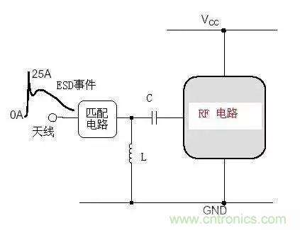 電路級(jí)靜電防護(hù)設(shè)計(jì)技巧與ESD防護(hù)方法