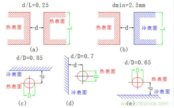 你可以用這10種方法來為你的PCB散熱！