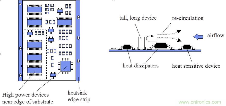 你可以用這10種方法來為你的PCB散熱！