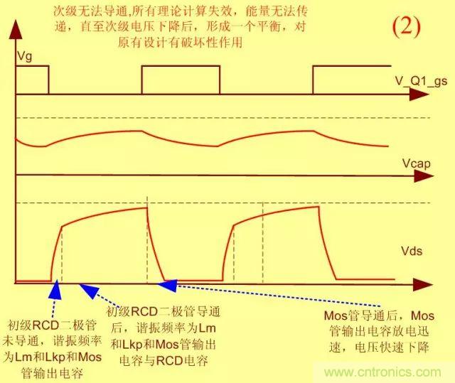 開關(guān)電源從分析→計(jì)算→仿真