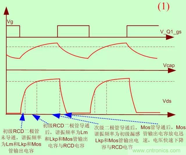 開關(guān)電源從分析→計(jì)算→仿真