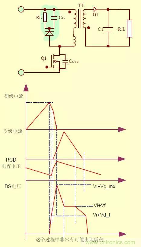 開關(guān)電源從分析→計(jì)算→仿真