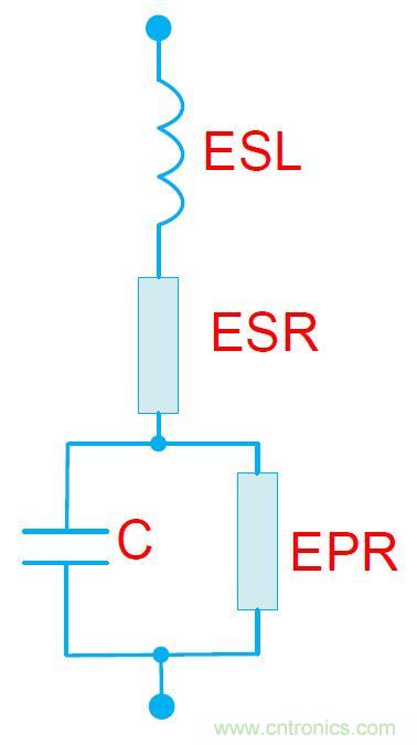 談談旁路和去藕電容