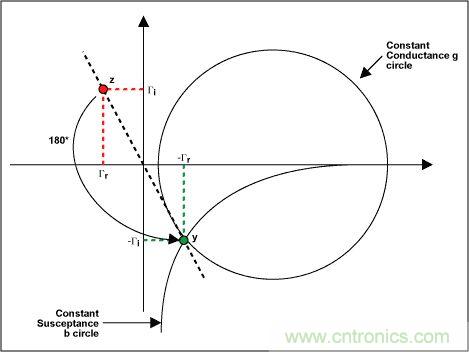 阻抗匹配與史密斯圓圖，這是我見(jiàn)過(guò)最詳盡的版本