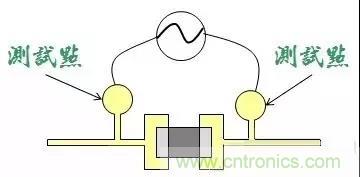 電路板設(shè)計(jì)為什么要設(shè)置測試點(diǎn)？