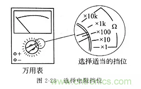 基礎(chǔ)知識篇——電阻