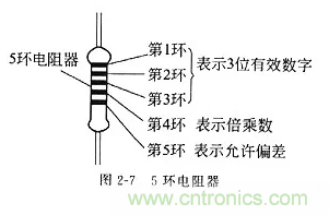 基礎(chǔ)知識篇——電阻