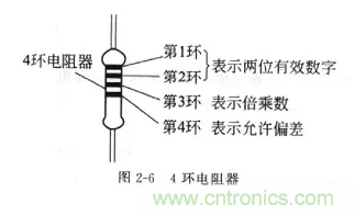 基礎(chǔ)知識篇——電阻