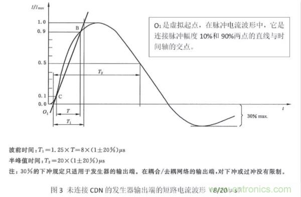 浪涌抗擾度標(biāo)準(zhǔn)解讀