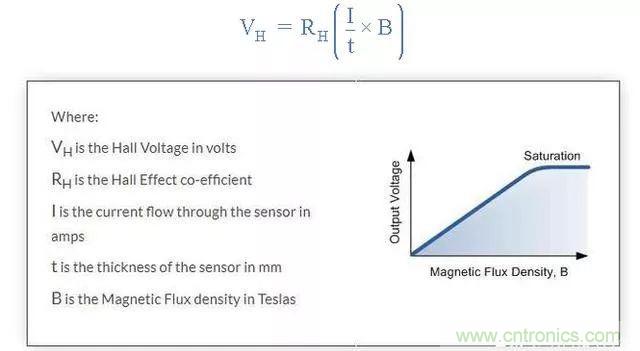 磁傳感器-霍爾效應(yīng)傳感器知識(shí)解析