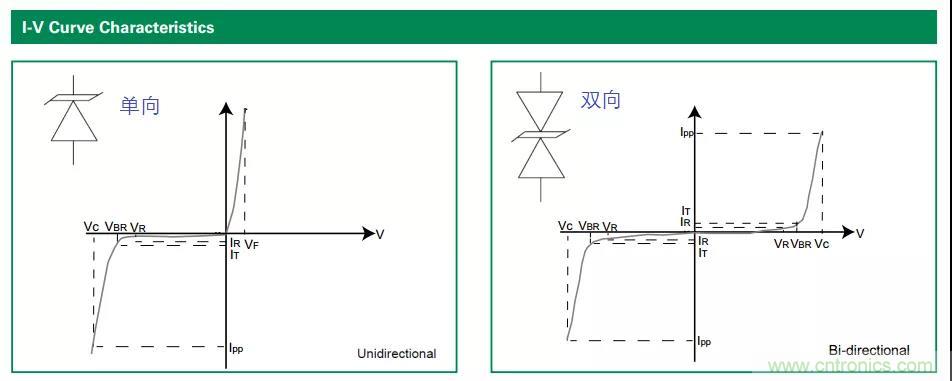 【干貨】TVS二極管的三大特性，你知道嗎？